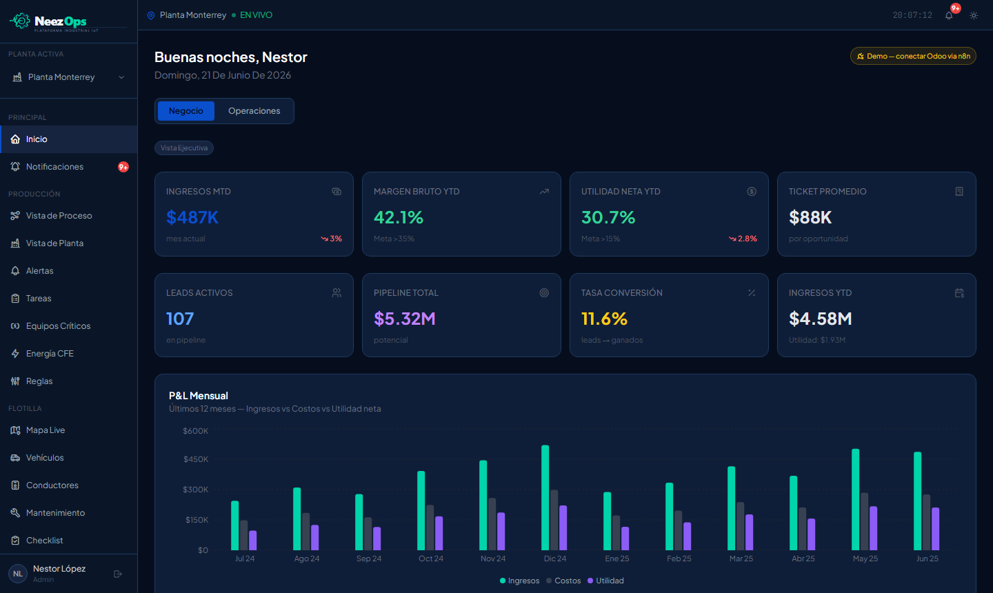 Dashboard Balam IoT